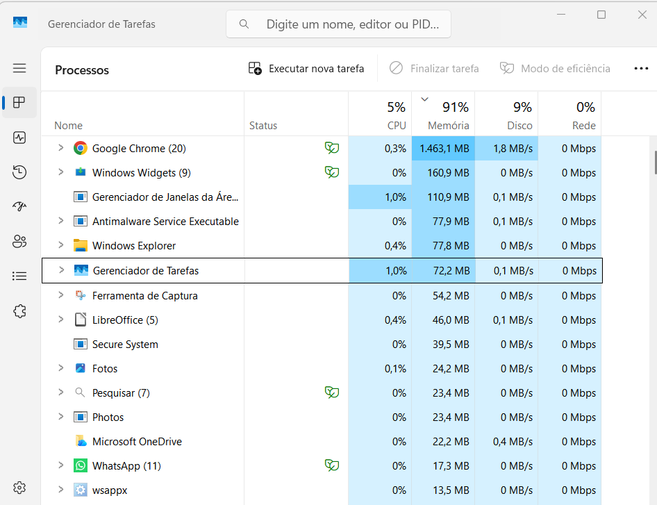 Gerenciador de tarefas mostrando uso de CPU